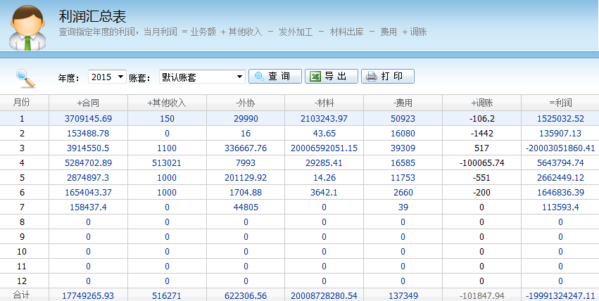 广告管理软件-管理易利润汇总表